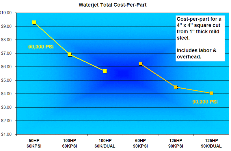 Waterjet Total Cost-per-part